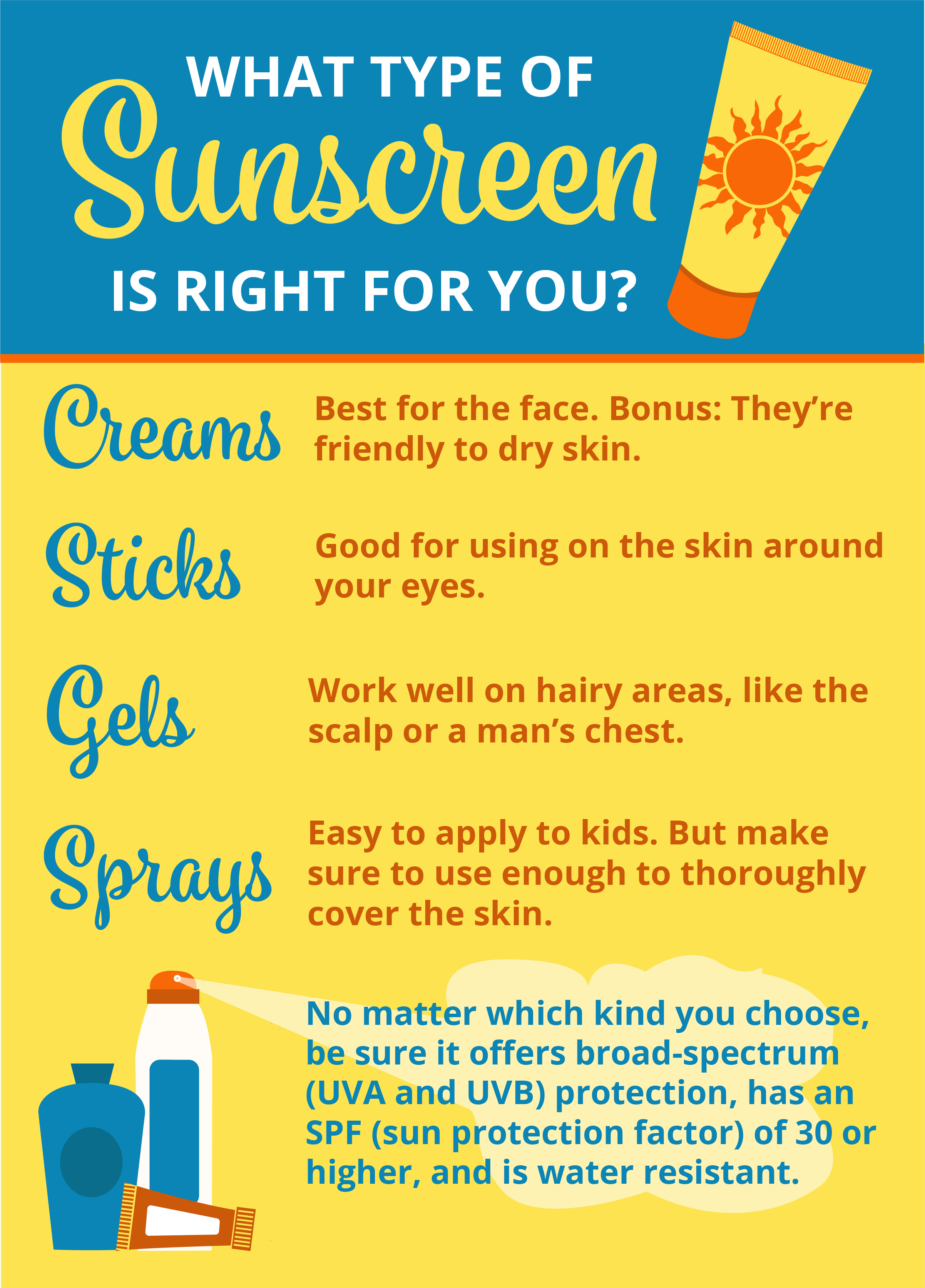 Types. If Sunscreen Take your pick of summer sunscreens | Bitterroot Health